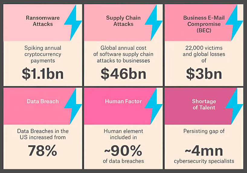 Cyber Insurance Market Landscape