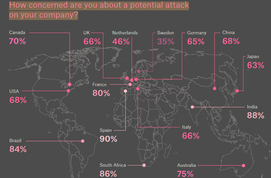 Potential cyberattack
