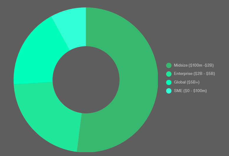 U.S. E&O-Cyber Broking Reported Incidents